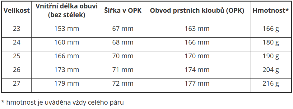 2020-06-06 FARE BARE dětské sandály 5164261 FARE